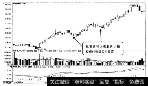 兴业银行日K线