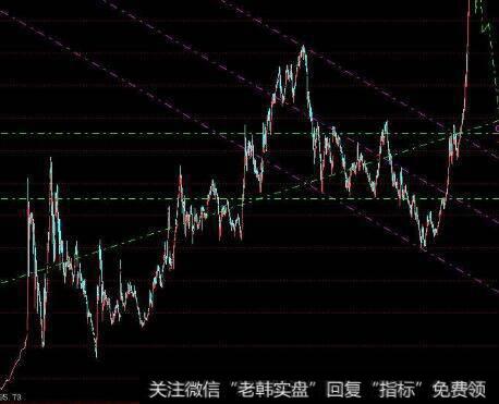 [李正金谈股]<a href='/zuoyugen/290230.html'>趋势</a>还在，突破只需增量