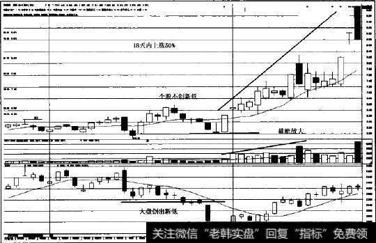 短线强势股图示