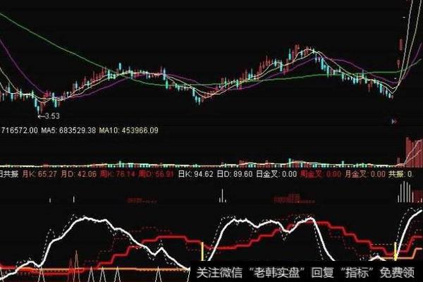 通达信成妖<a href='/tongdaxin/286635.html'>选股指标</a>公式源码详解