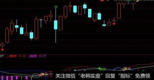 通达信加速<a href='/tongdaxin/286635.html'>选股指标</a>公式源码详解