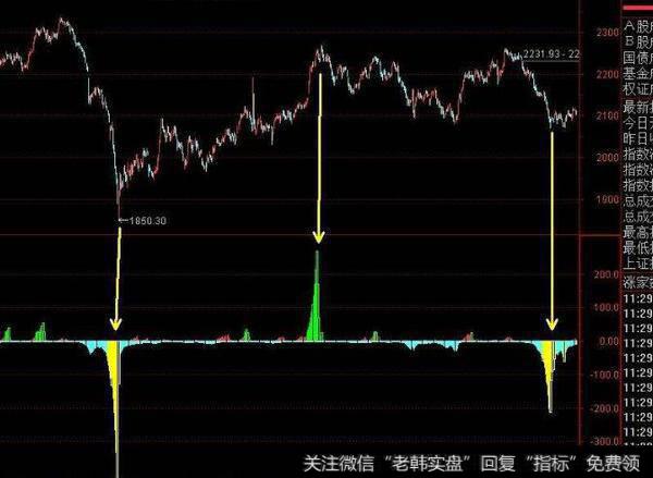 通达信初升<a href='/tongdaxin/286635.html'>选股指标</a>公式源码详解