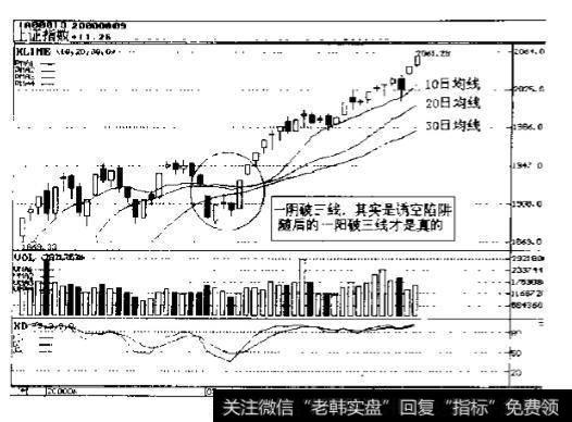 沪市大盘2000年7月走势图