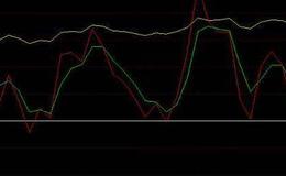 通达信W底起动选股指标公式源码详解