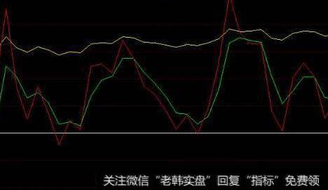 通达信W底起动<a href='/tongdaxin/286635.html'>选股指标</a>公式源码详解