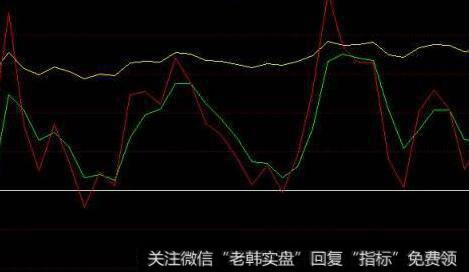 通达信W底起动<a href='/tongdaxin/286635.html'>选股指标</a>公式源码详解