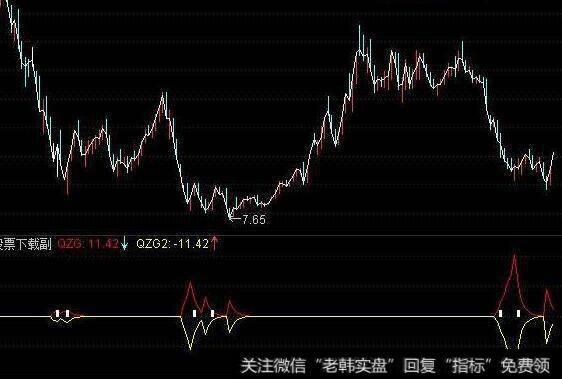 通达信七指标共振指标公式源码详解