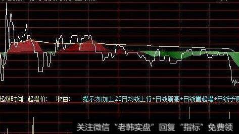 通达信MACD背离三全项指标公式源码详解