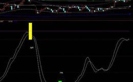 通达信厉害MACD指标公式源码详解