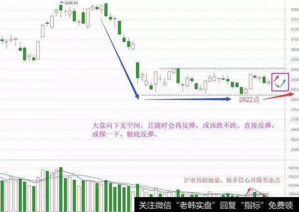 [和众汇富]向下风险不大，何时会再反弹？