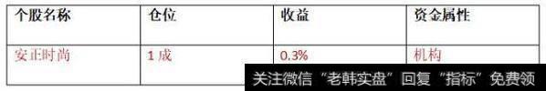 [和众汇富]一句口号，就让股价涨6个点，这家公司真会玩。