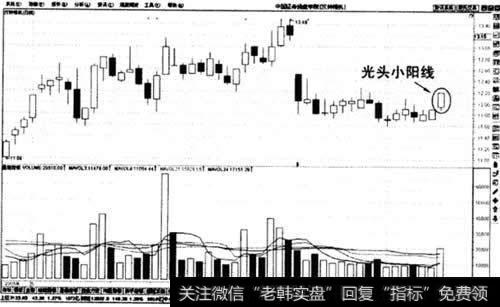 光头小阳线示意图