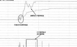 连续拉升式建仓及仓位配置详解