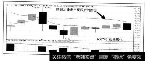 已经跌破18日均线、18日均线走空的股票