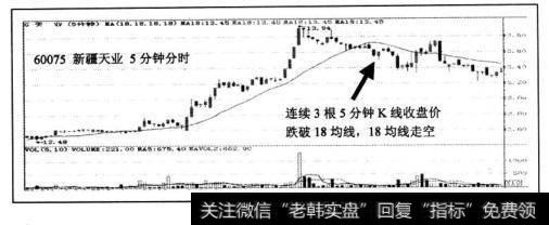 连续3根5分钟K线收盘价跌破18日均线