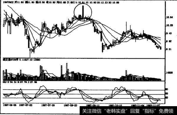 高档横盘中上跳大阴线如何操作？