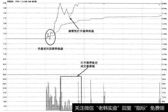 中路股份(600818)2008年11月24日分时走势图