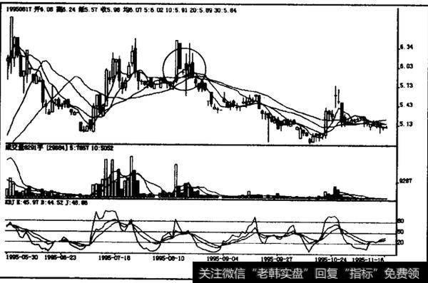 如何理解高档盘整末期剑形线？