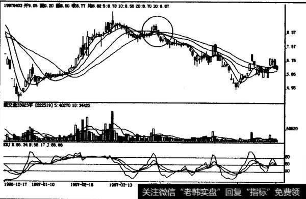 高档盘整末期黑三兵如何操作？