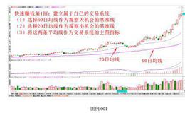 如何建立自己的交易系统：案例详解
