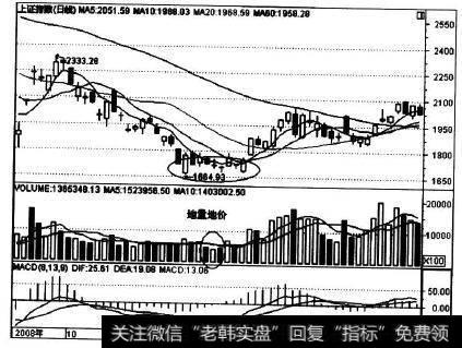 2008年11月大盘走势图