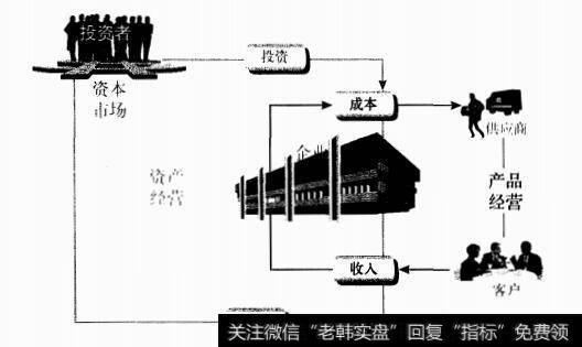 资金内循环与外循环