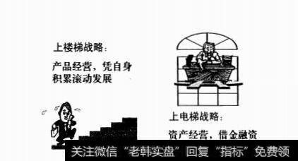 两种不同的发展战略