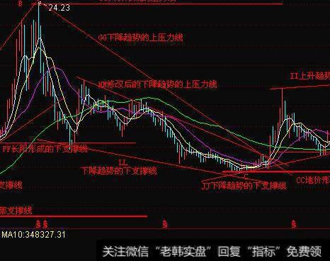 <a href='/caijunyi/290233.html'>股市</a>交易者投资融资的两把算盘是什么？