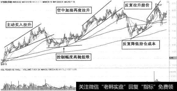 空中加油波段建仓方法图