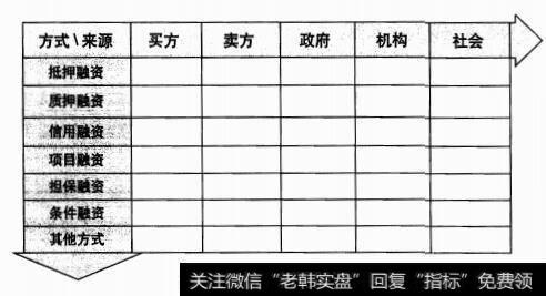 信用融资：寅吃卯粮