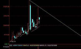 融资者怎样根据资金来源决定融资模式？