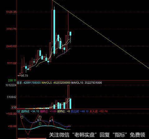 融资者怎样根据资金来源决定融资模式？