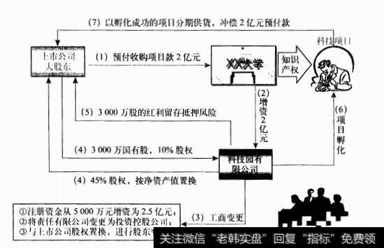 补偿贸易不但可以用于资源型项目的融资，同时也是房地产行业常用的触资模式。