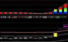 资本市场中“围点打援，以小博大”是什么意思？