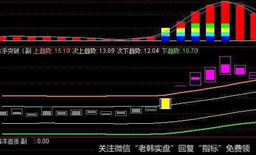 资本市场中“围点打援，以小博大”是什么意思？