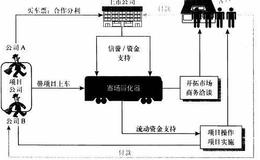 “市场孵化，凭奶认娘”指的是什么？