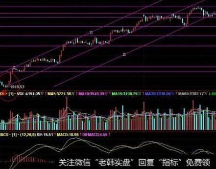 资本市场中“整存零取，蓄水滴灌”指的是什么？