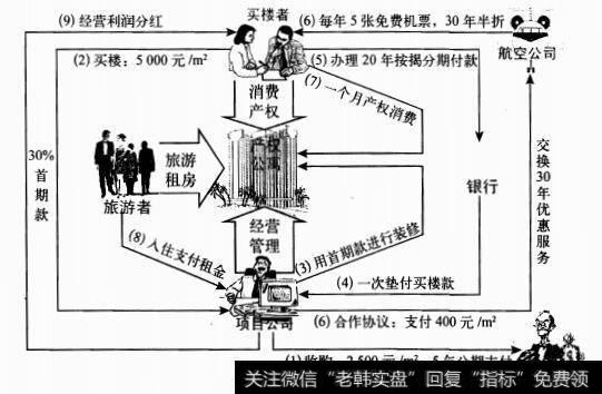 整合资源，空手套狼