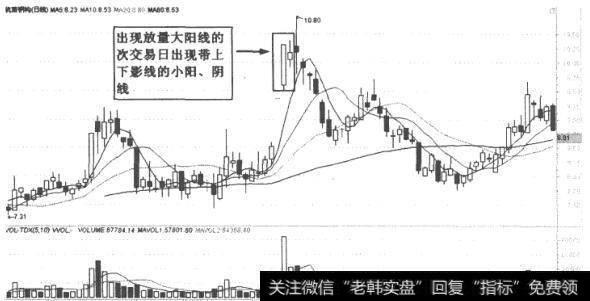 杭萧钢构(600477)K线走势图