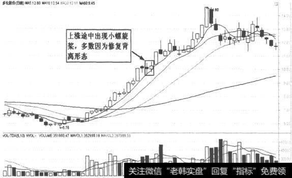 小螺旋桨图