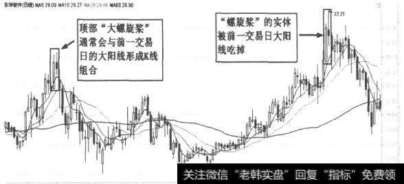 东华软件(002065)K线走势图