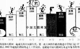 [投资者选择项目第二道门槛]市场定位