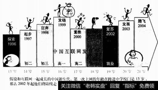 互联网行业的市场周期