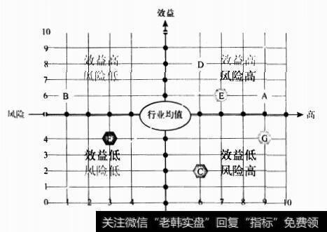 双指标风险效益比