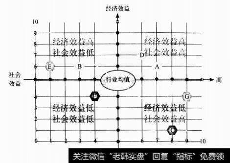 社会效益与经济效益比