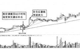 短线投资者复盘方法及主力<em>短线建仓</em>方法