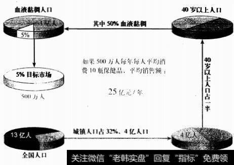 保键药品的市场规模