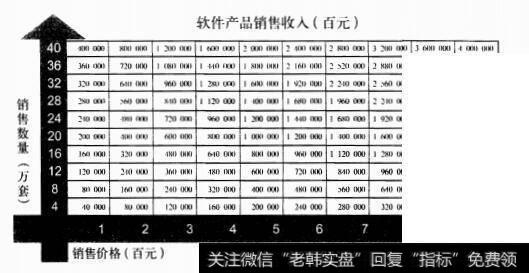 产品价格销售函数表