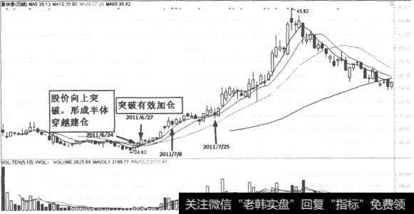 易华录(300212)上市以来的日K线走势图