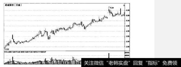 什么是庄股选择实战要点？庄股选择实战要点有哪些？